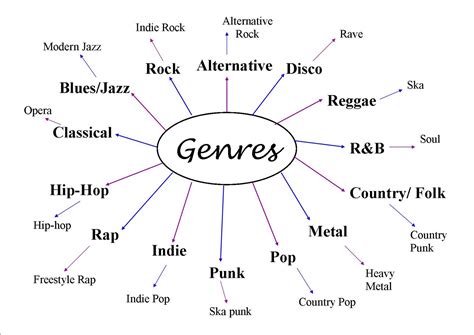 Genres All & Status All & Latest .